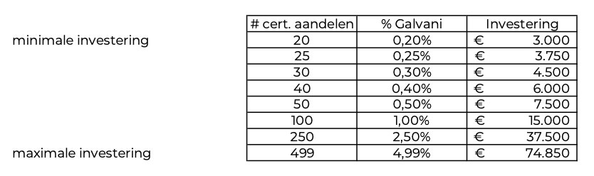 tabel1